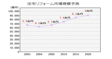 インテリア業界の将来性